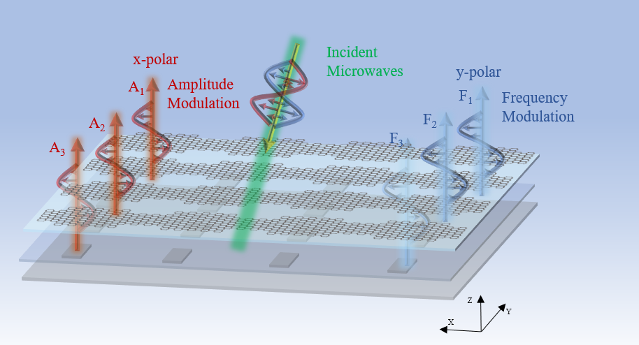 微电子现代产业学院教师在TOP期刊上发表重要研究成果